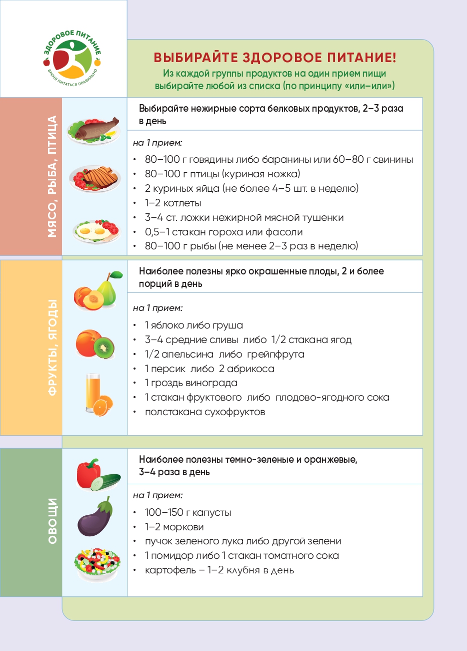 Здоровое питание