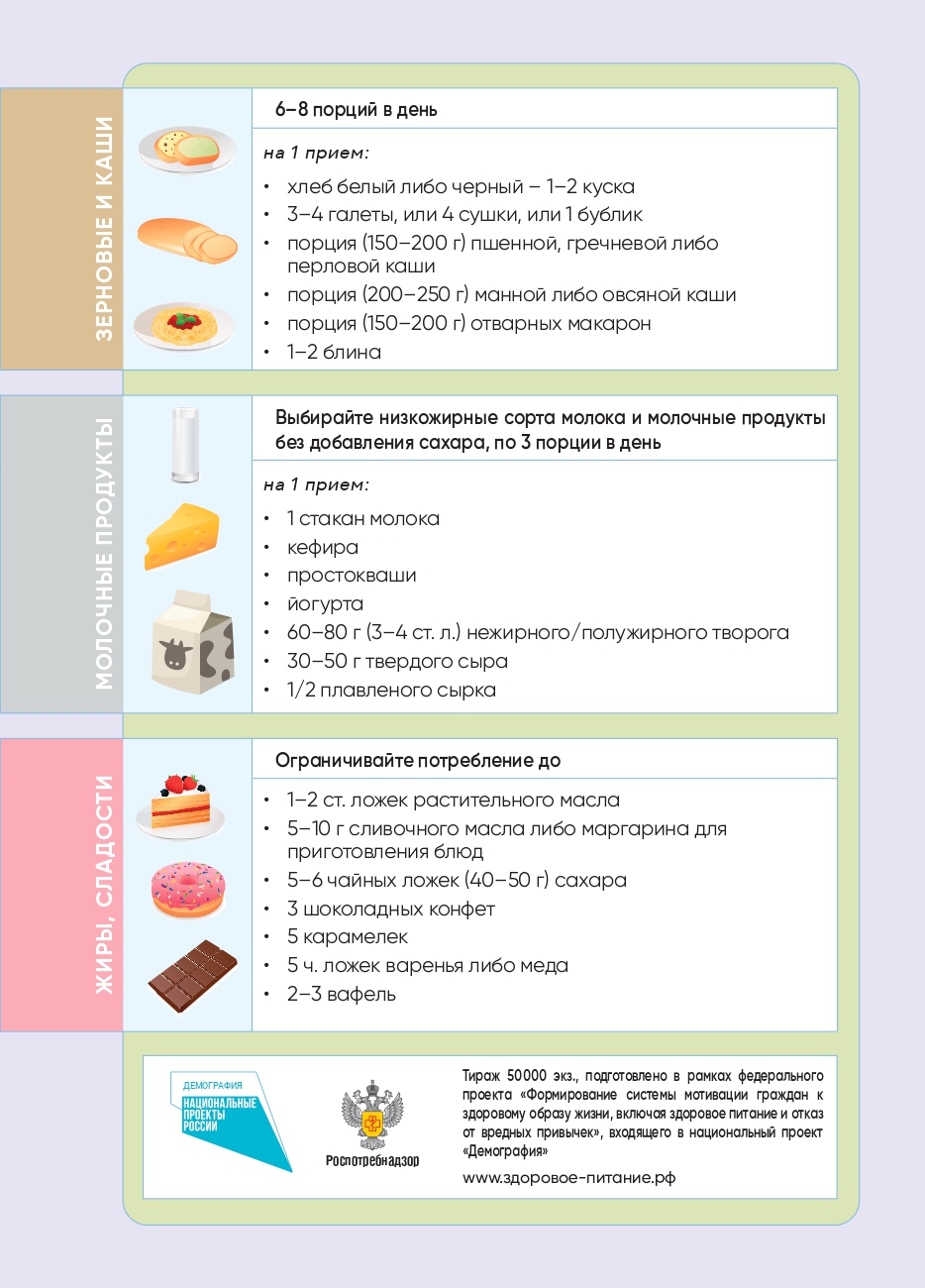 Здоровое питание